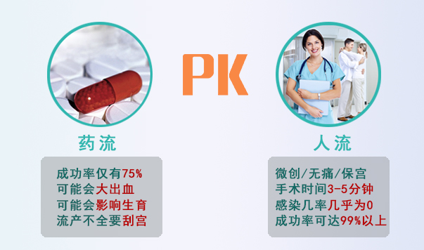 人流药流的危害.jpg